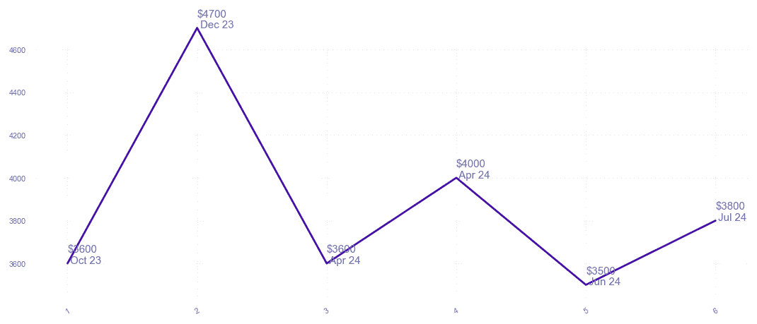 chart_img