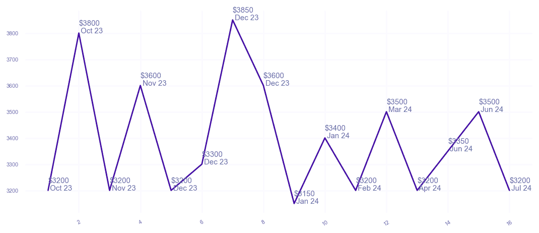 chart_img