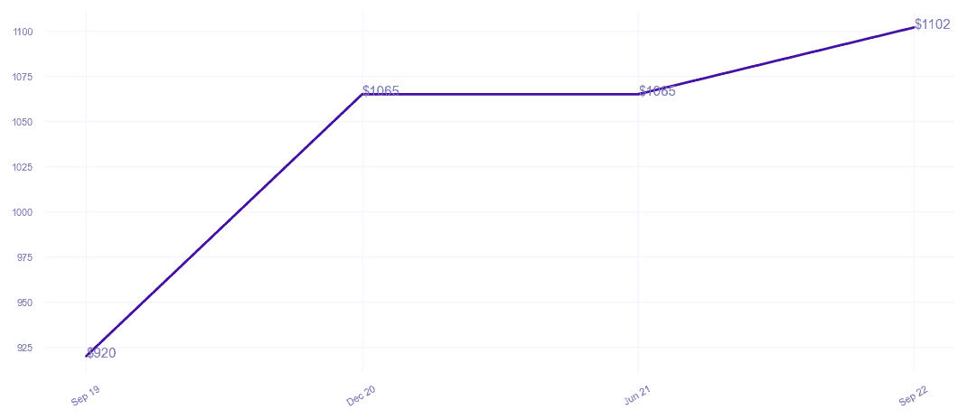 chart_img