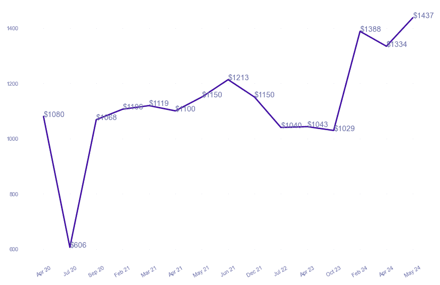 chart_img