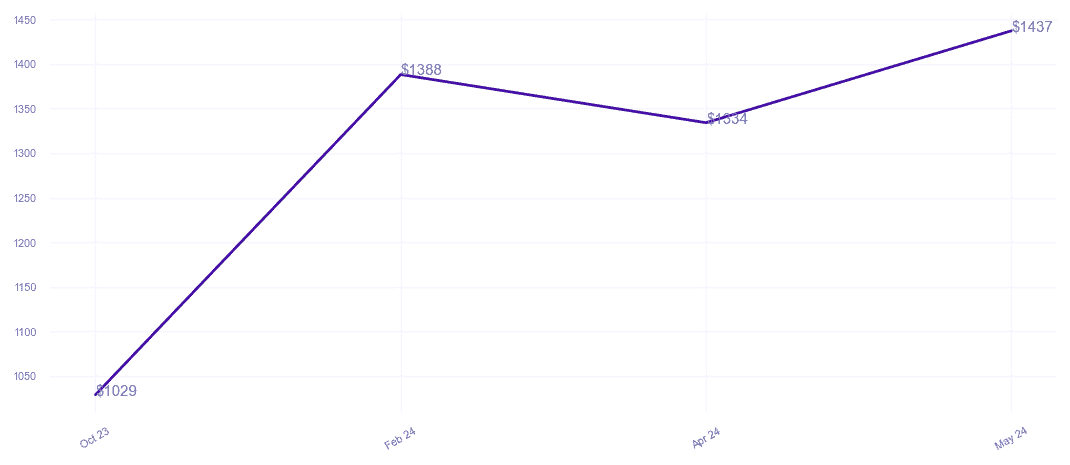 chart_img