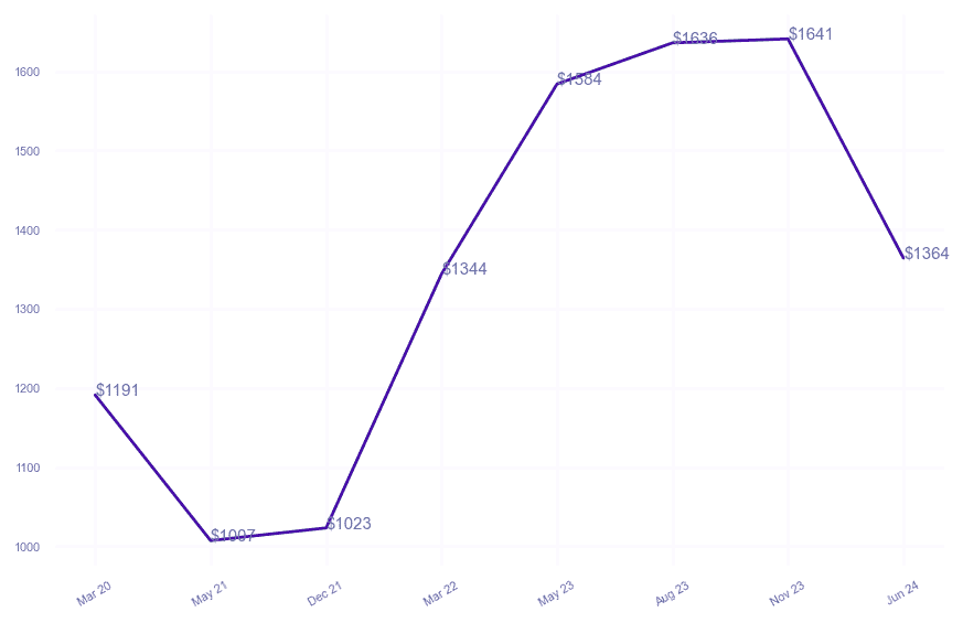 chart_img