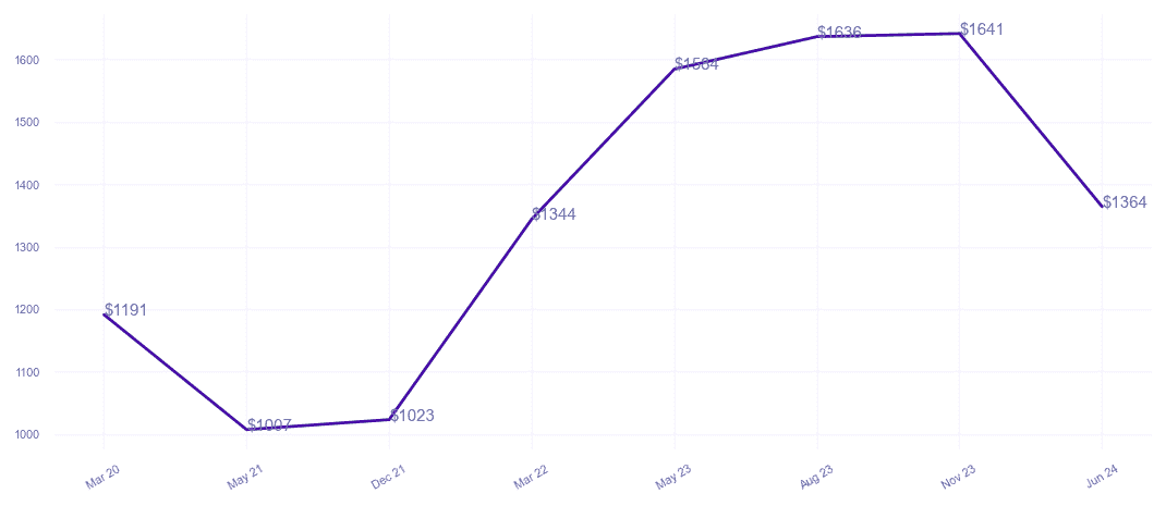 chart_img