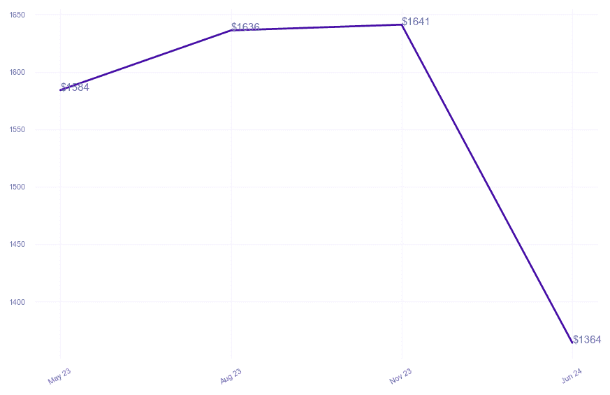 chart_img