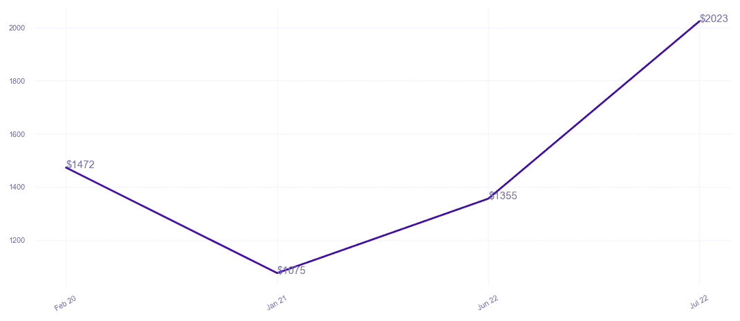 chart_img