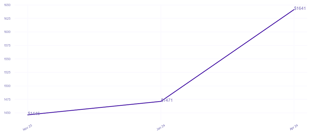 chart_img