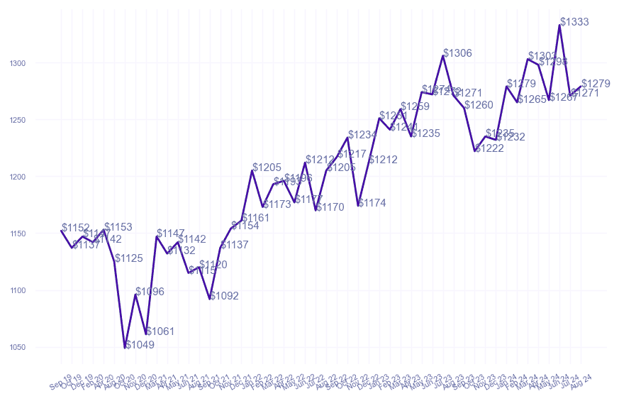 chart_img