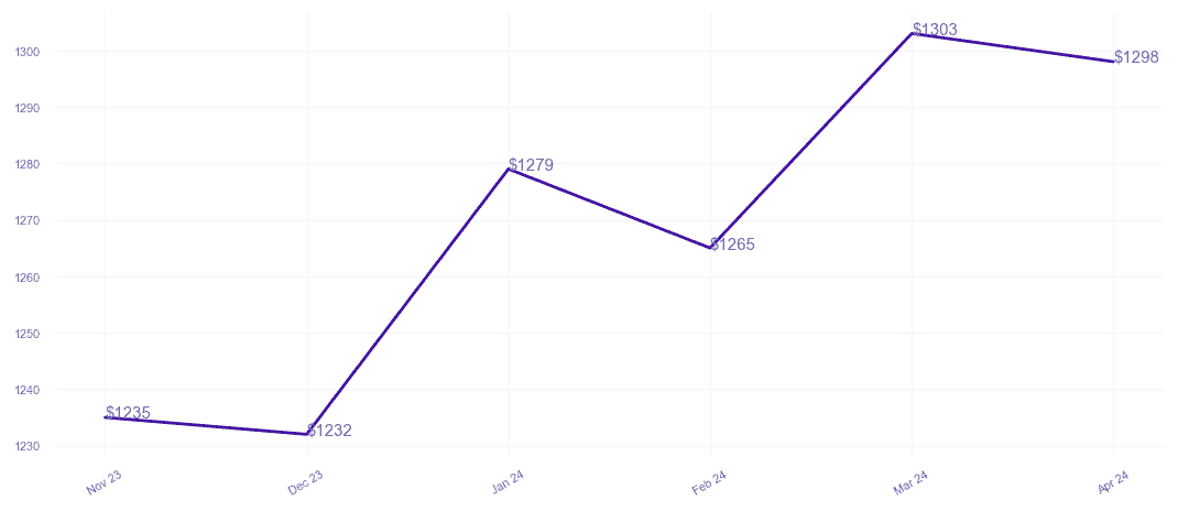 chart_img
