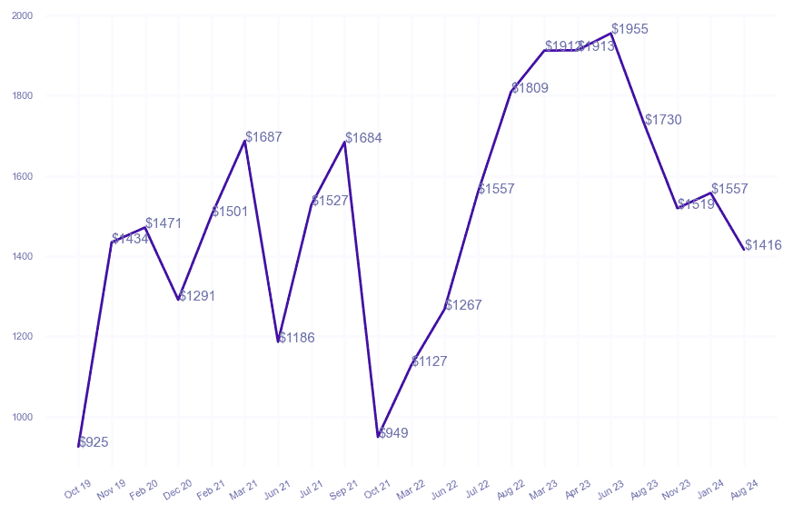 chart_img