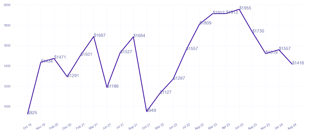 chart_img