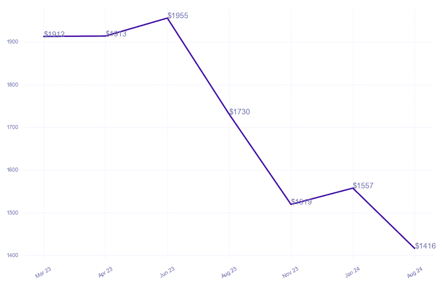 chart_img