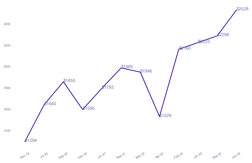 chart_img