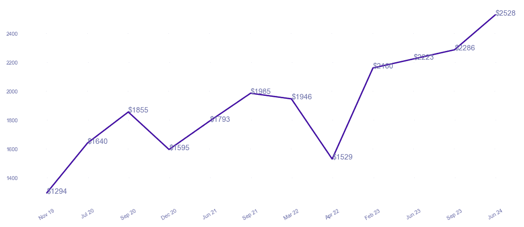 chart_img