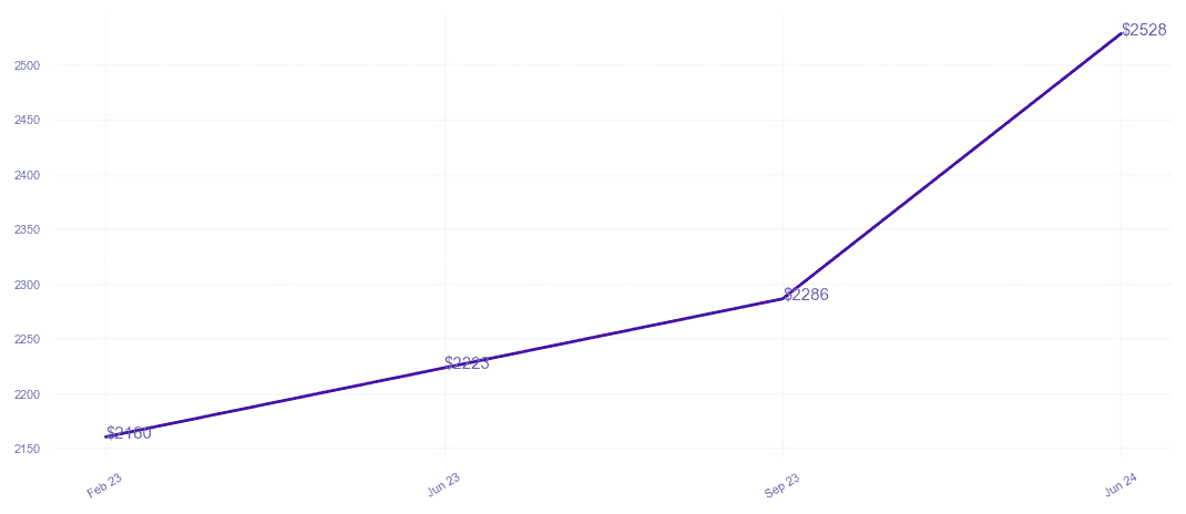 chart_img