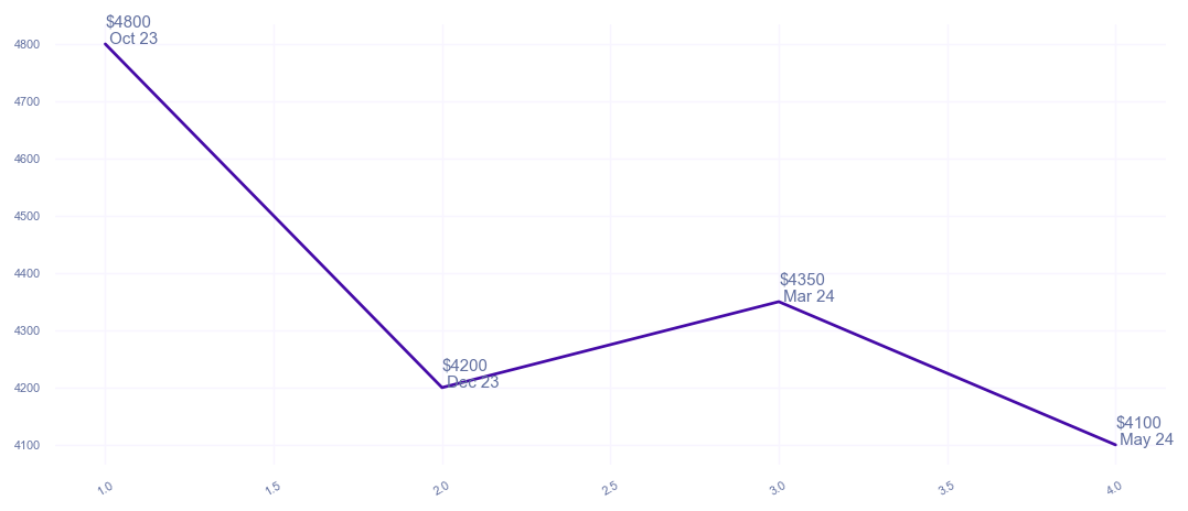 chart_img