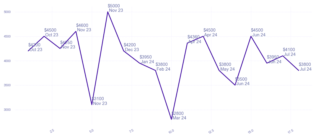 chart_img