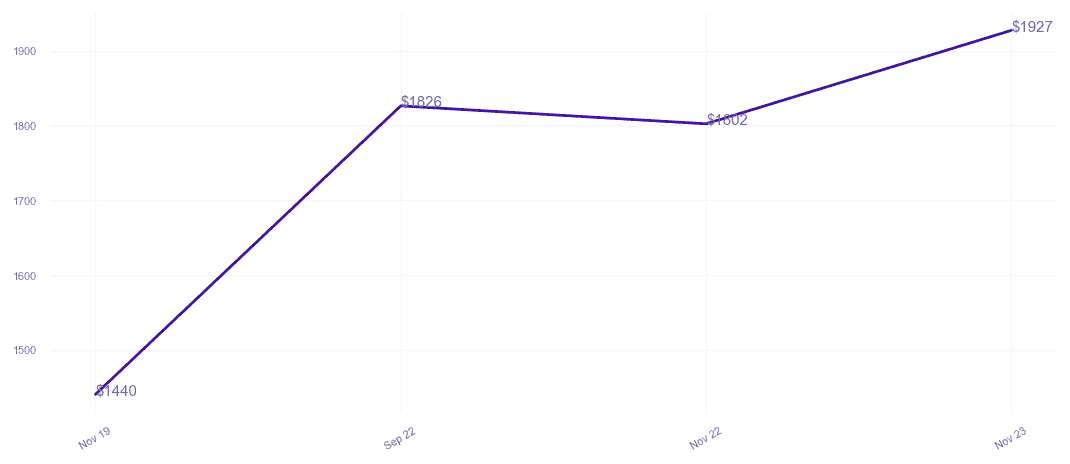 chart_img