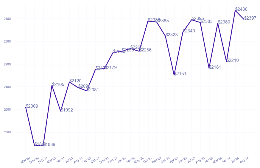 chart_img