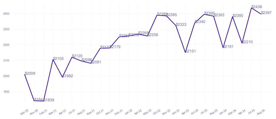 chart_img