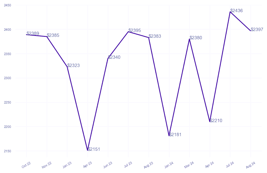 chart_img