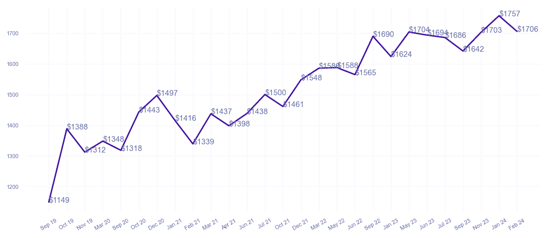 chart_img