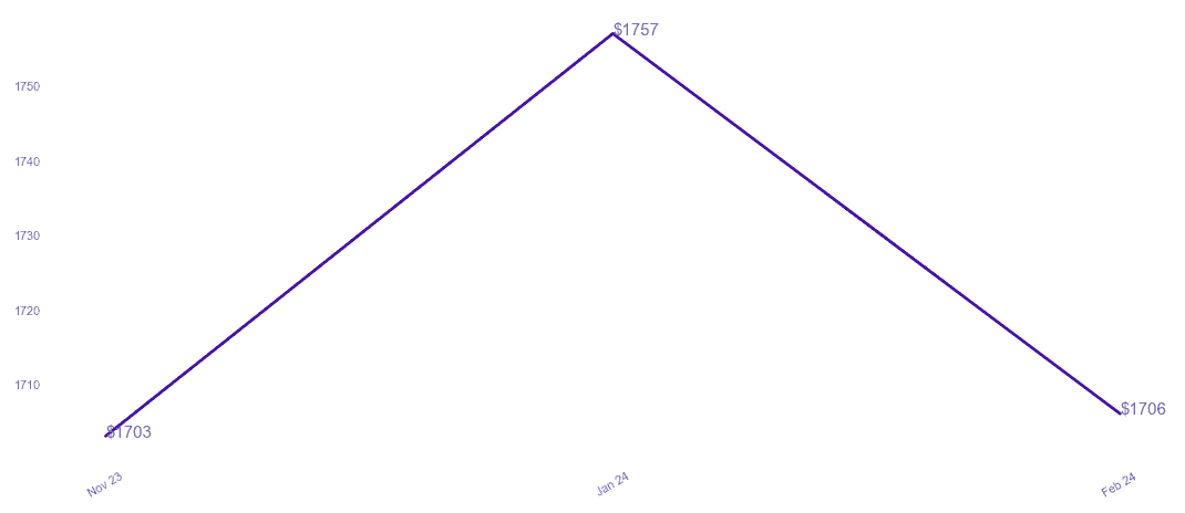 chart_img