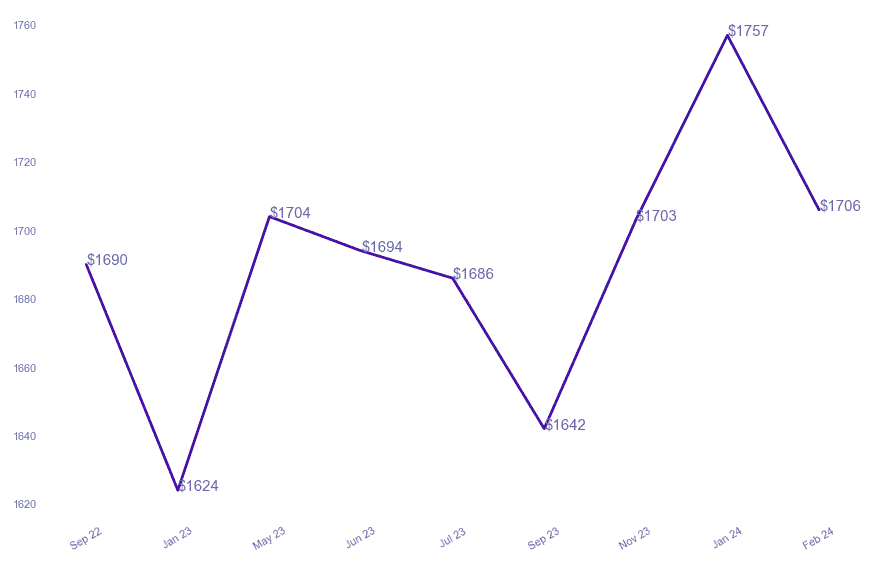 chart_img