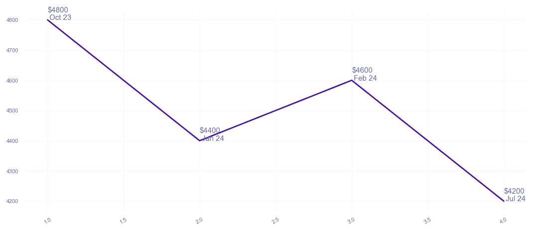 chart_img