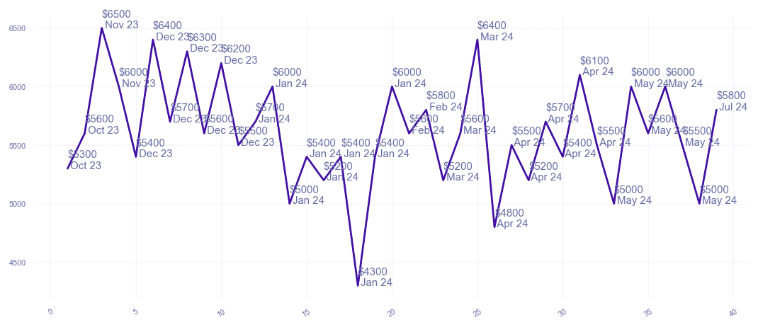 chart_img