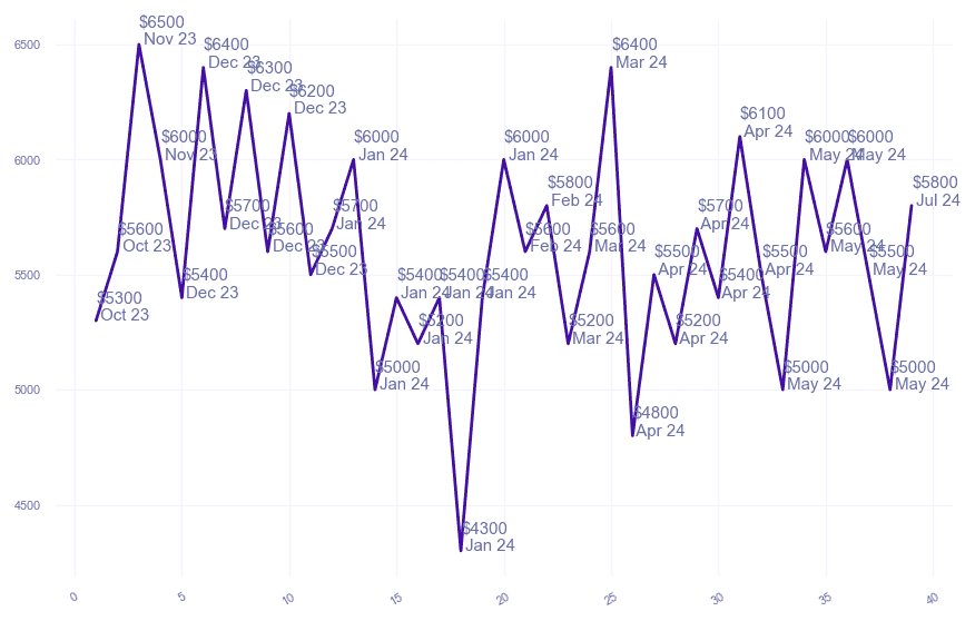 chart_img