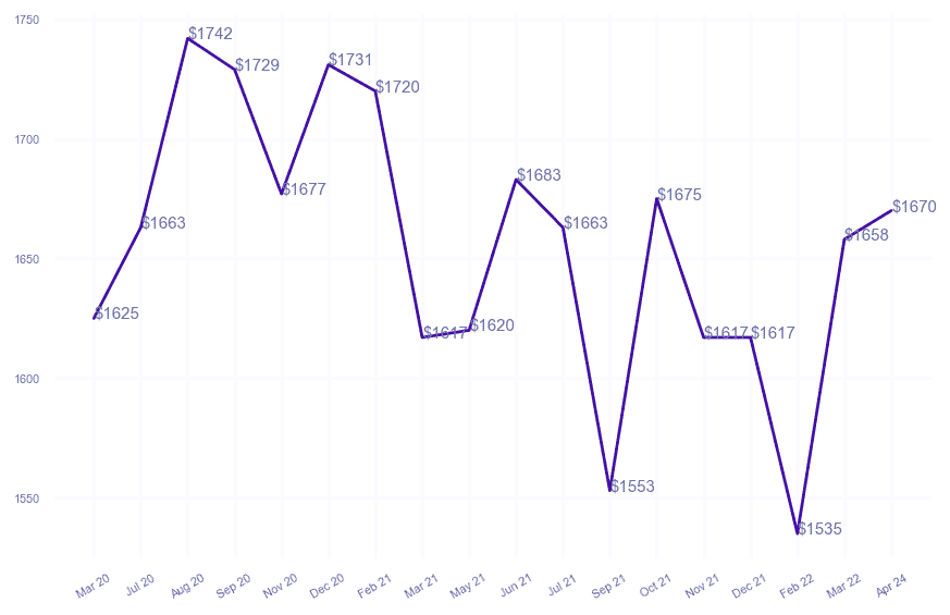 chart_img