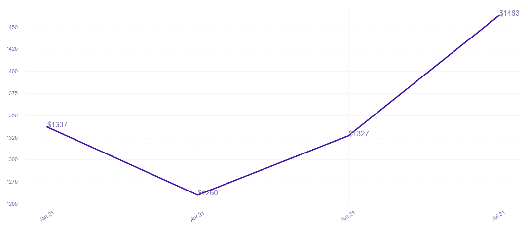 chart_img