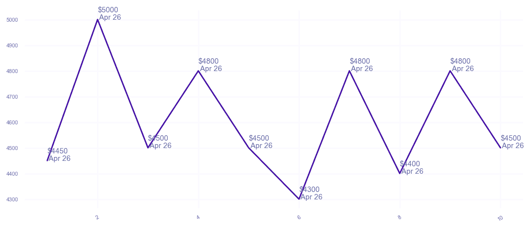 chart_img