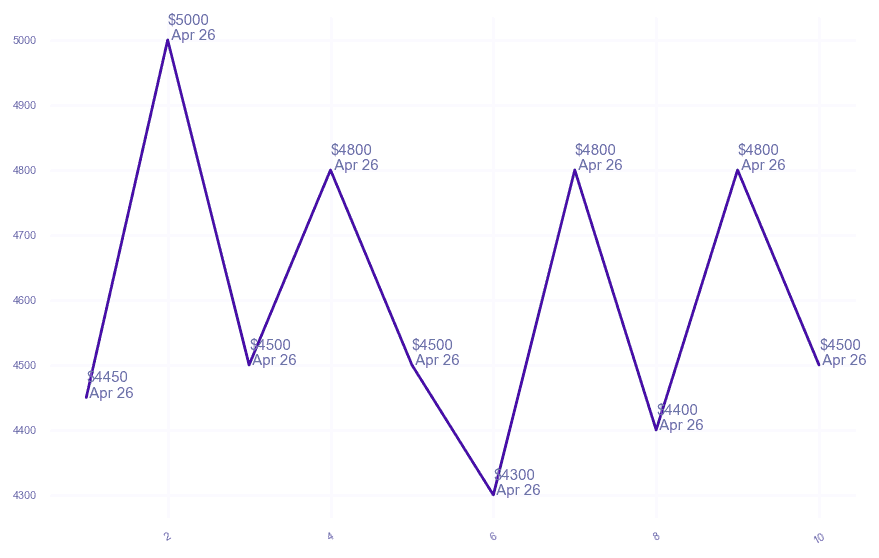 chart_img