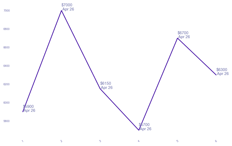 chart_img