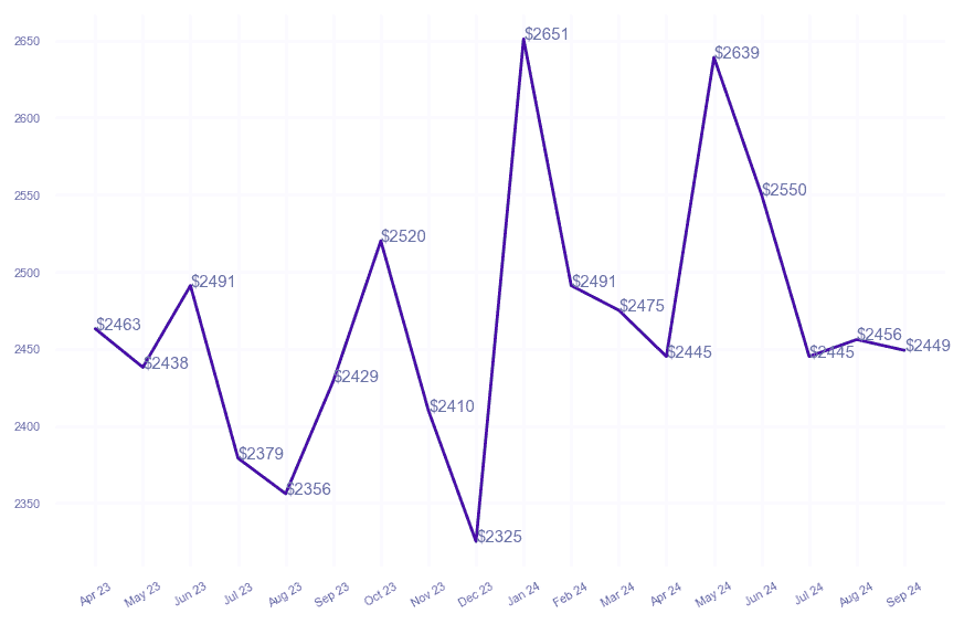 chart_img