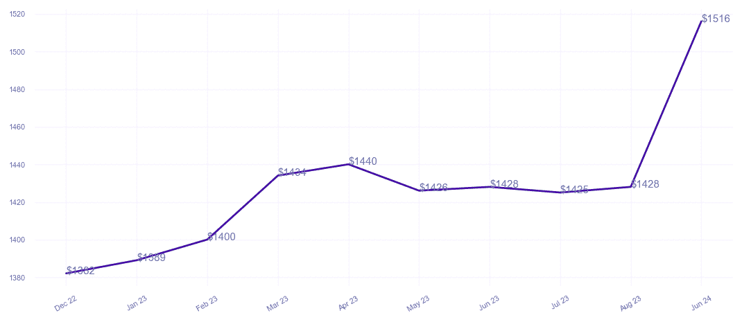 chart_img