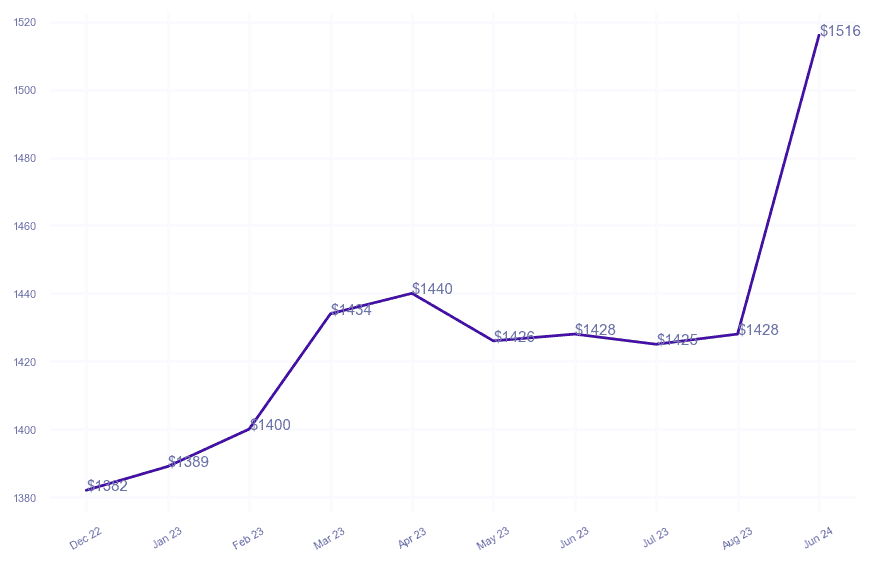 chart_img