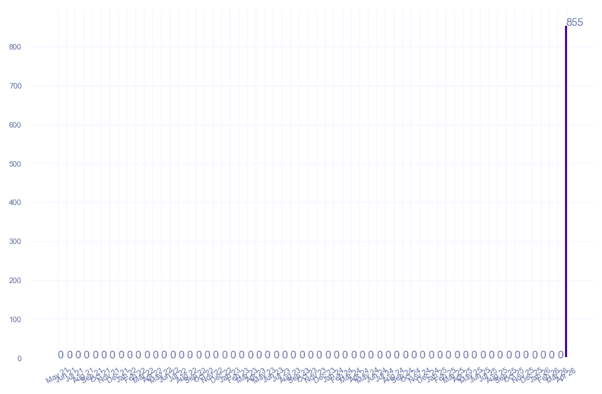 value_img