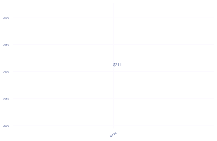 chart_img