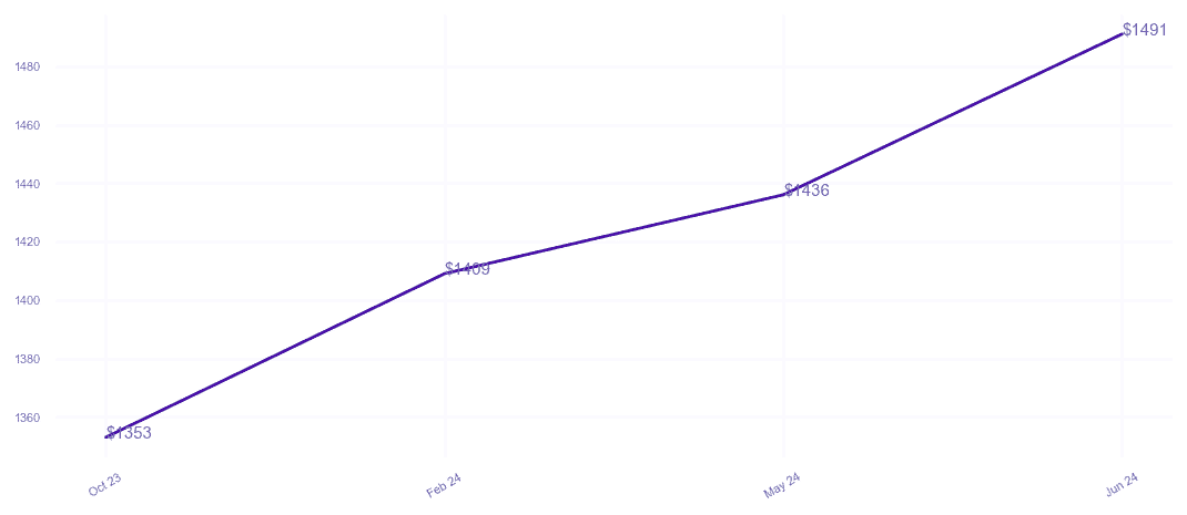 chart_img