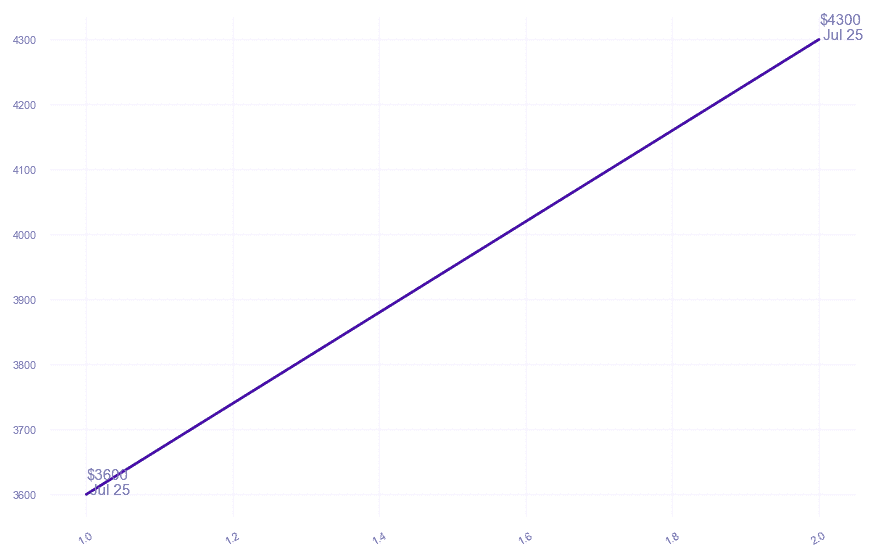chart_img
