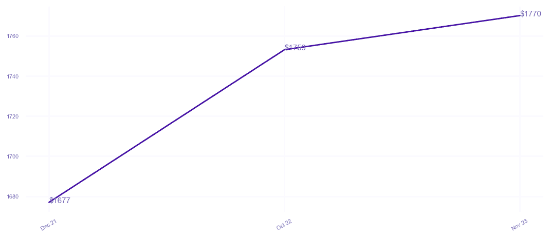 chart_img