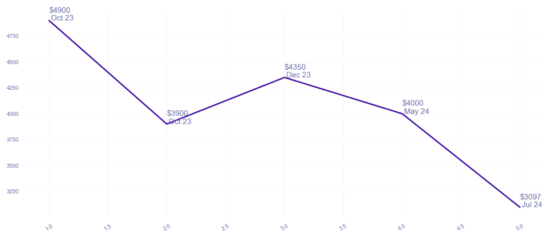 chart_img