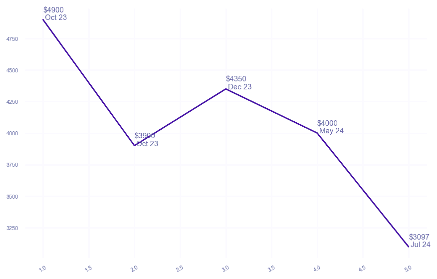 chart_img