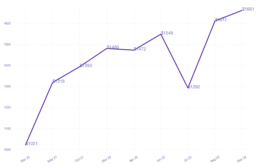 chart_img