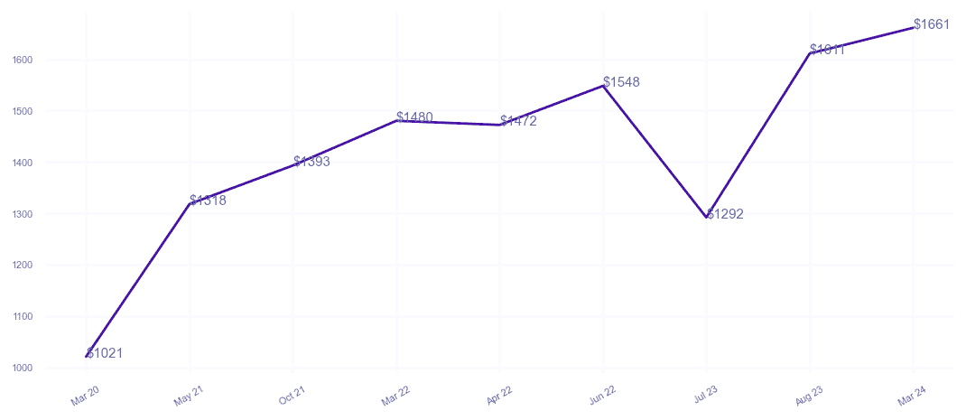 chart_img