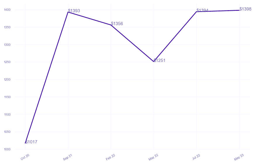 chart_img