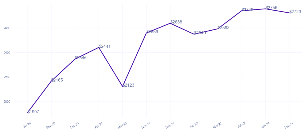 chart_img