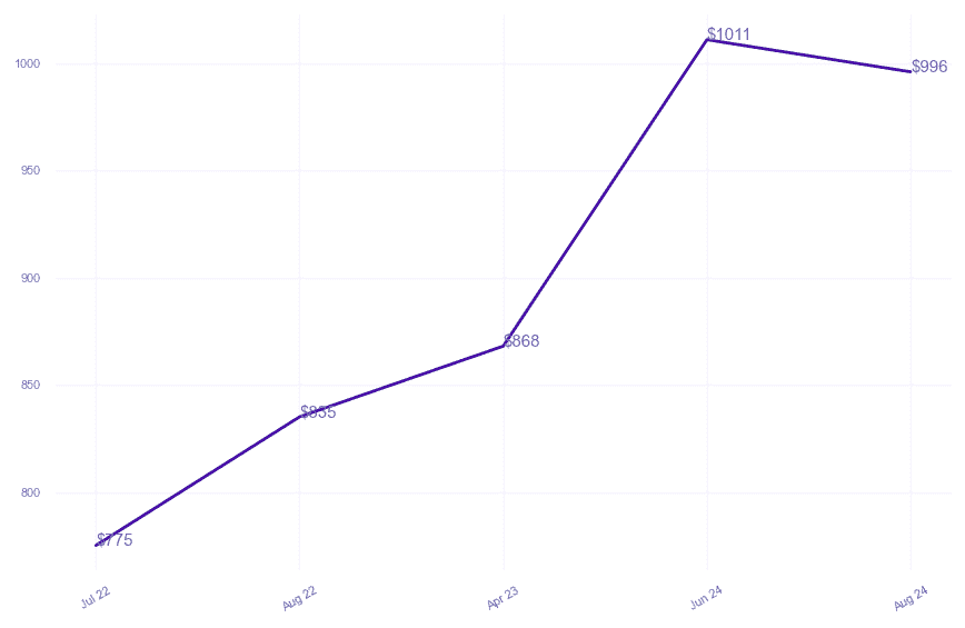 chart_img